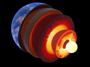 The structure of Earth's interior, showing the solid inner core and molten outer core and the surrounding mantle. Hot plumes of rock rise from the base of the mantle and erupt on the surface at hot spots like Iceland. © Johan Swanepoel/iStockphoto/Thinkstock 