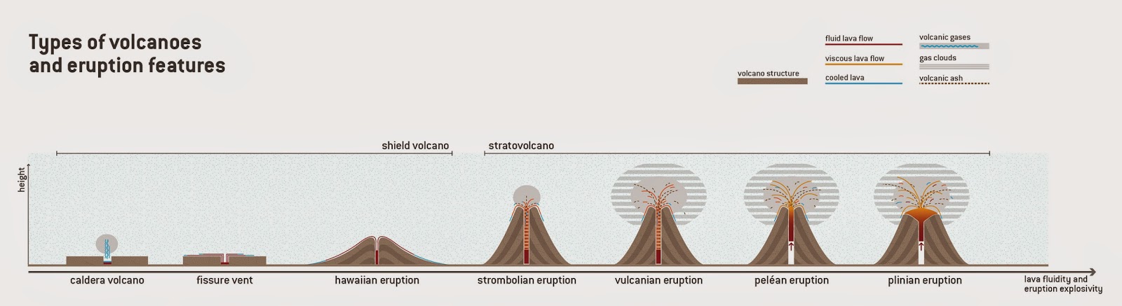 Jenis erupsi vulkanis