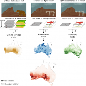 New models predicting-GeologyPage