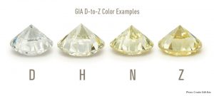 4Cs of Diamond Quality-GeologyPage