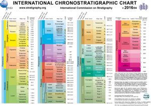 ICS-GeologicalTimescale2015-01