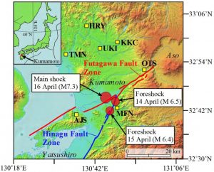 Groundwater samples were obtained from seven locations in the Futagawa-Hinagu fault zones in the Kumamoto region. The locations are marked as yellow squares (denoted HRY, TMN, UKI, KKC, OTS, AJS, and MFN) on the map. The epicenters of the two tremors that preceded the main quake and the main shock are shown in red circles. Credit: 2016 Yuji Sano. 