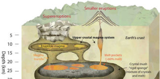 Magma chambers
