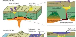 Lithospheric-scale processes involved in the precursor stage of formation of the Deseado Massif auriferous province.