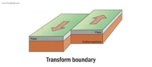 Transform boundary