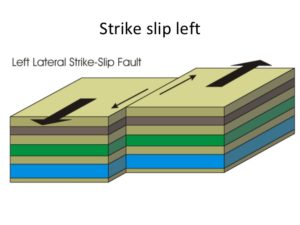 Left-lateral strike-slip fault