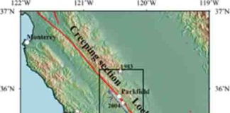 Parkfield Segment, San Andreas fault