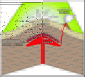 Following a large caldera-forming eruption some magma remains in the magma reservoir.