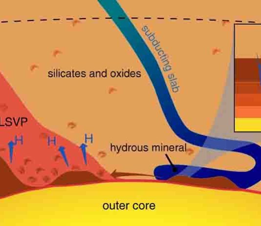 An illustration from the paper showing oxygen and hydrogen cycling in the deep Earth