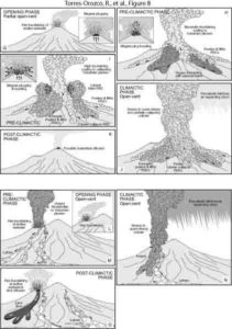 Volcanic hazard scenarios for Plinian eruptions at Mount Taranaki's summit crater and Fanthams Peak vent. 