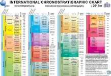 International Chronostratigraphic Chart “Version 2018/08”
