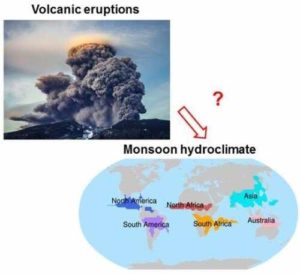 Relationship between volcanic eruptions and global monsoon hydroclimate. The bottom panel shows the distribution of global monsoon regions. Credit: Zuo Meng/Google images