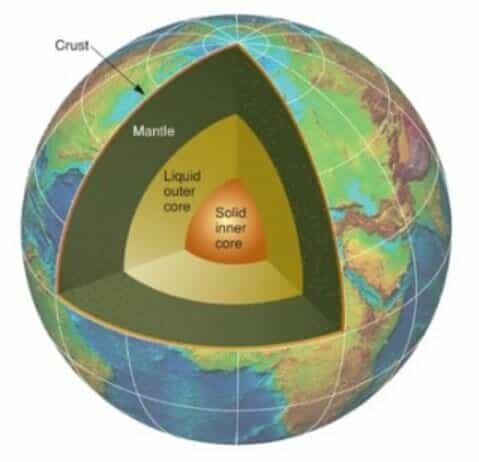 This image shows the divisions between Earth’s layers. The ancient, continent-sized rock regions encircle the liquid outer core. Credit: Lawrence Livermore National Laboratory