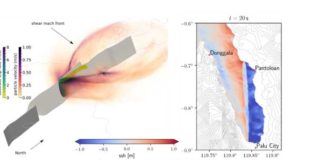 Visualization of the modelled coupled earthquake and tsunami across Palu Bay, from Ulrich et al., 2019: Left: Seismic waves being generated while the earthquake propagates southward in a ‘superfast’ manner. Warm colours denote higher movements across the geological faults and higher ground shaking (snapshot after 15 seconds of earthquake simulation time). Right: The movements of the earthquake beneath the bathtub shaped Palu Bay generate a ‘surprise’ tsunami (snapshot of the water waves aftee 20s of simulation time of the tsunami scenario). Image credit: LMU.