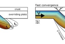 A schematic summary of the effect of the convergence rate. Upper image shows a slow convergence rate allows thermal difussion and a derived reduction of slab's density (positive buoyancy). Lower image shows how a faster convergence rate increases the slab's density promoting the negative buoyancy. Credit: Kittiphon Boonma, Scientific Reports