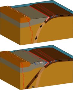Japan's risk of giant tsunamis may have grown when the angle of a down-going slab of ocean crust declined. Top: ocean crust (right) slides under continental crust at a steep angle, causing faulting (red lines) in seafloor sediments piled up behind. Bottom: as the angle shallows, stress is transferred to sediments piled onto the continental crust, and faults develop there. Blue dots indicate resulting earthquakes. At left in both images, the change in angle also shifts the region where magma fueling volcanoes is generated, pushing eruptions further inland. Credit: Adapted from Oryan and Buck, Nature Geoscience 2020