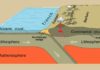 Subduction zones occur where one tectonic plate dives under another. New computer modeling by Magali Billen, professor of earth and planetary sciences at UC Davis, shows why earthquakes on these sinking plates cluster at certain depths and could give insight into processes deep in the Earth. (U.S. Geological Survey)