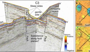 The deep origin of craters and mounds was discovered using cutting edge 3D seismic technology which can penetrate deep into the ocean floor, and help scientists visualize the structures in the hard bedrock underneath. Illustration: M. Waage