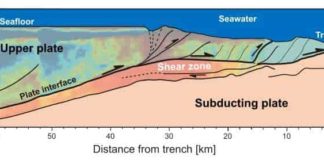 Using a method to better locate the source of weak tremors from regions with complex geological features, researchers found that many tremors originate from the shear zone, an area of high fluid pressure, in the Nankai Trough, which is schematically shown here with structures of tectonic plates and fault lines.