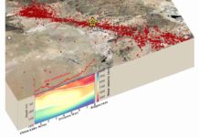 A series of earthquakes and aftershocks shook the Ridgecrest area in Southern California in 2019. Distributed acoustic sensing (DAS) using fiber-optic cables enables high-resolution subsurface imaging, which can explain the observed site amplification of earthquake shaking. Credit: Yang et al., 2022