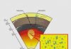 Hydrocarbons in the deep Earth?