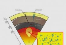 Hydrocarbons in the deep Earth?