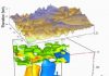 Geologist leads team effort to solve mystery of the Colorado Plateau