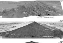Erosional Origin of Linear Dunes On Earth and Saturn’s Moon Titan