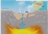 Contamination of La Selva geothermal system in Girona, Spain