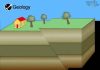 Reverse Fault