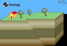 Reverse Fault