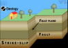 Strike Slip Fault