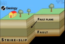 Strike Slip Fault