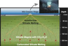 Magma in Mantle Has Deep Impact