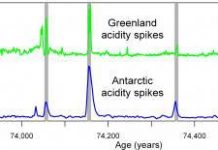 Massive Volcanic Eruption Puts Past Climate and People in Perspective