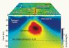 Scientists Image Deep Magma Beneath Pacific Seafloor Volcano