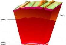 Earth’s Center Is 1,000 Degrees Hotter Than Previously Thought