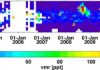 Volcanoes Cause Climate Gas Concentrations to Vary