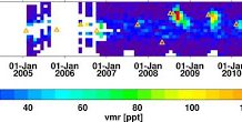 Volcanoes Cause Climate Gas Concentrations to Vary