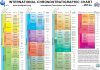 International Chronostratigraphic Chart 2013