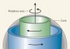Earth’s Core Affects Length of Day