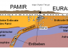 Earthquakes and Tectonics in Pamir Tien Shan
