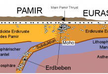 Earthquakes and Tectonics in Pamir Tien Shan
