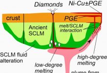 Looking for a new gold mine? We’ve got the map