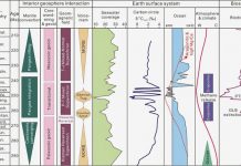 The biggest mass extinction and Pangea integration