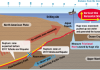 Slippery fault unleashed destructive Tohoku-Oki earthquake and tsunami