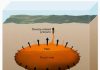 Supervolcano Triggers Recreated in X-Ray Laboratory