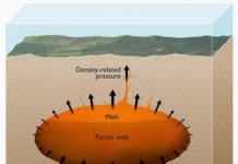 Supervolcano Triggers Recreated in X-Ray Laboratory