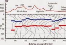 Atlas Mountains in Morocco are buoyed up by superhot rock, study finds