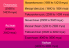 Paleoproterozoic Era